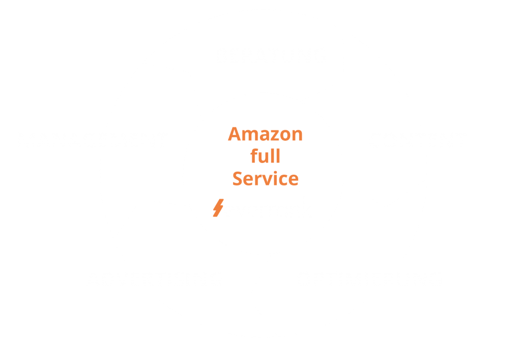 Infografik Full Service Agentur